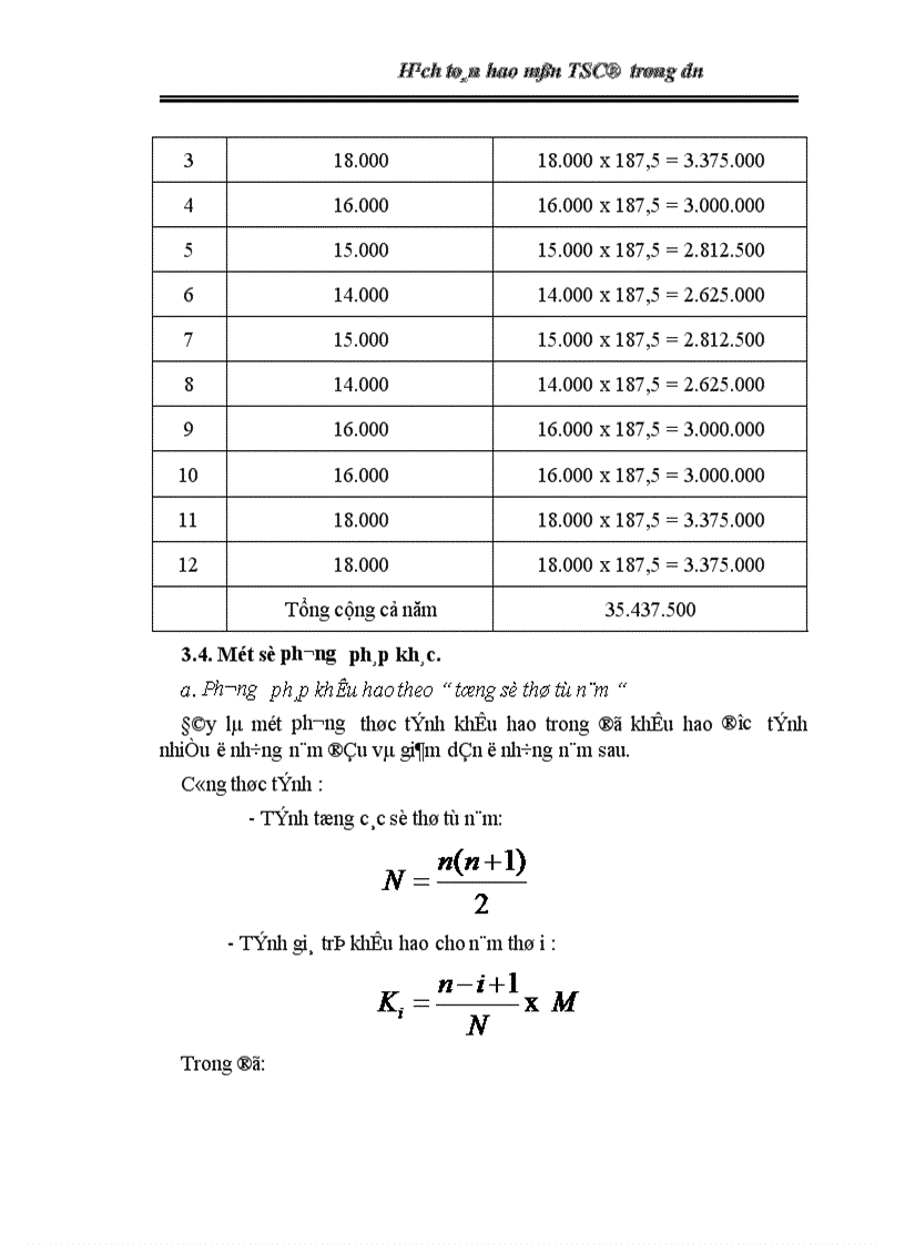 image for page Hạch toán hao mòn TS trong dn