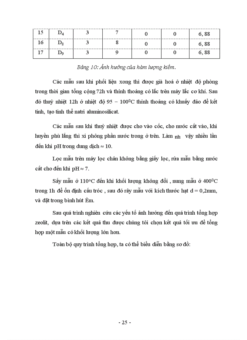 image for page Xác định tổng dung lượng trao đổi cation CEC