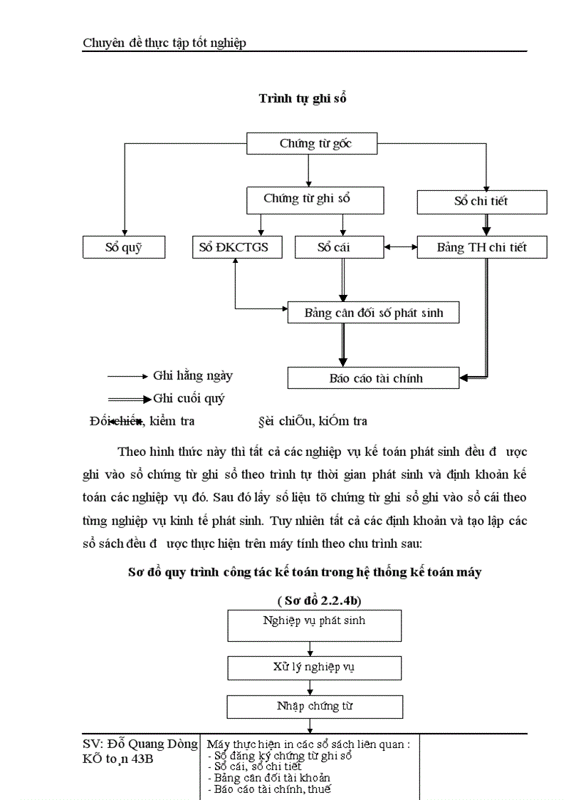 image for page Hoàn thiện hạch toán Doanh thu xác định kết quả kinh doanh tại Công ty Cổ phần Mai Linh Hà Nội 1