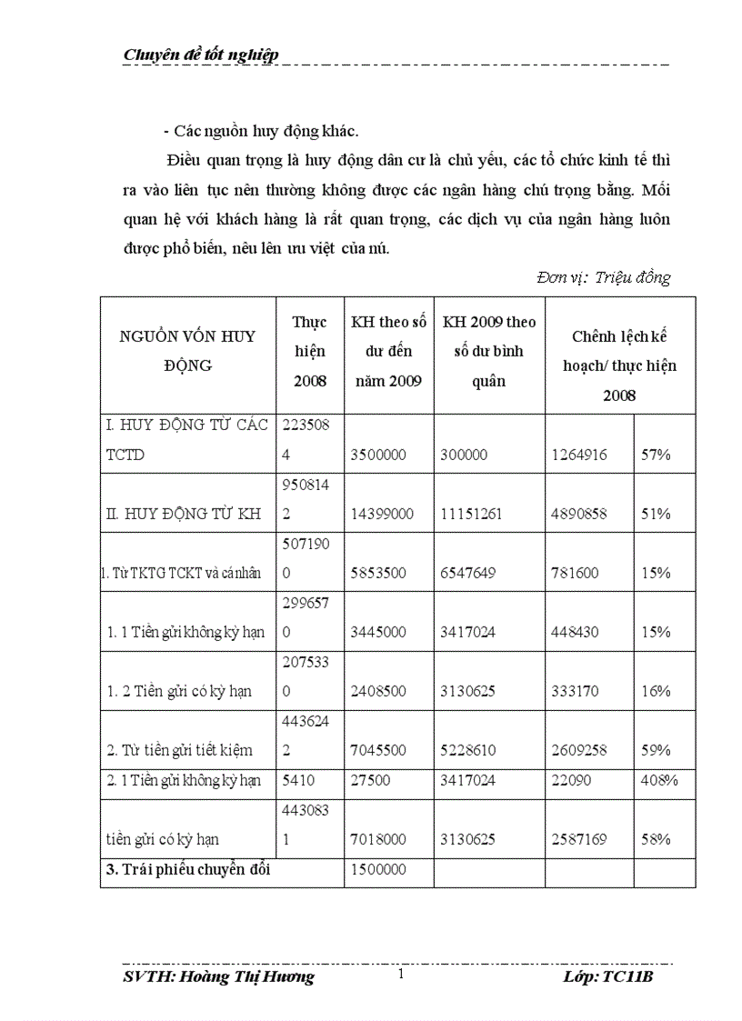 image for page Giải pháp nâng cao hiệu quả huy động vốn của ngân hàng thương mại cổ phần Sài Gòn Hà Nội SHB 1