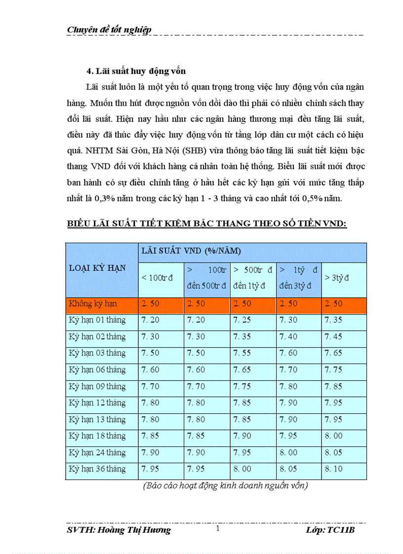 image for page Giải pháp nâng cao hiệu quả huy động vốn của ngân hàng thương mại cổ phần Sài Gòn Hà Nội SHB 1
