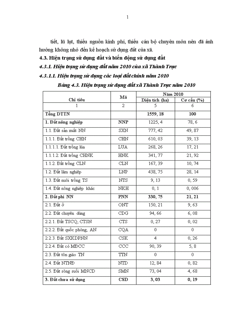image for page Đánh giá công tác thực hiện quy hoạch sử dụng đất xã Thành Trực huyện Thạch Thành tỉnh Thanh Hoá giai đoạn 2006 2010