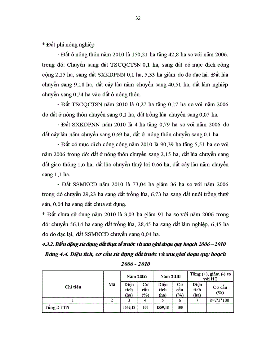 image for page Đánh giá công tác thực hiện quy hoạch sử dụng đất xã Thành Trực huyện Thạch Thành tỉnh Thanh Hoá giai đoạn 2006 2010