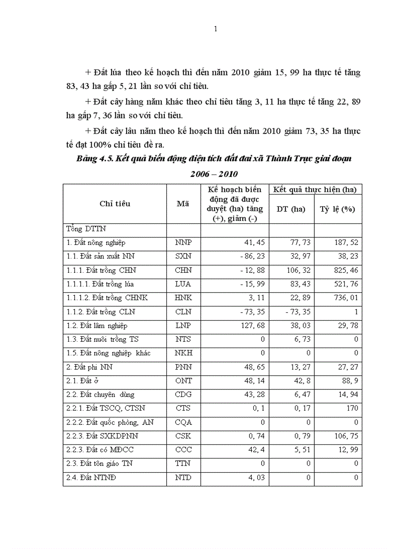 image for page Đánh giá công tác thực hiện quy hoạch sử dụng đất xã Thành Trực huyện Thạch Thành tỉnh Thanh Hoá giai đoạn 2006 2010