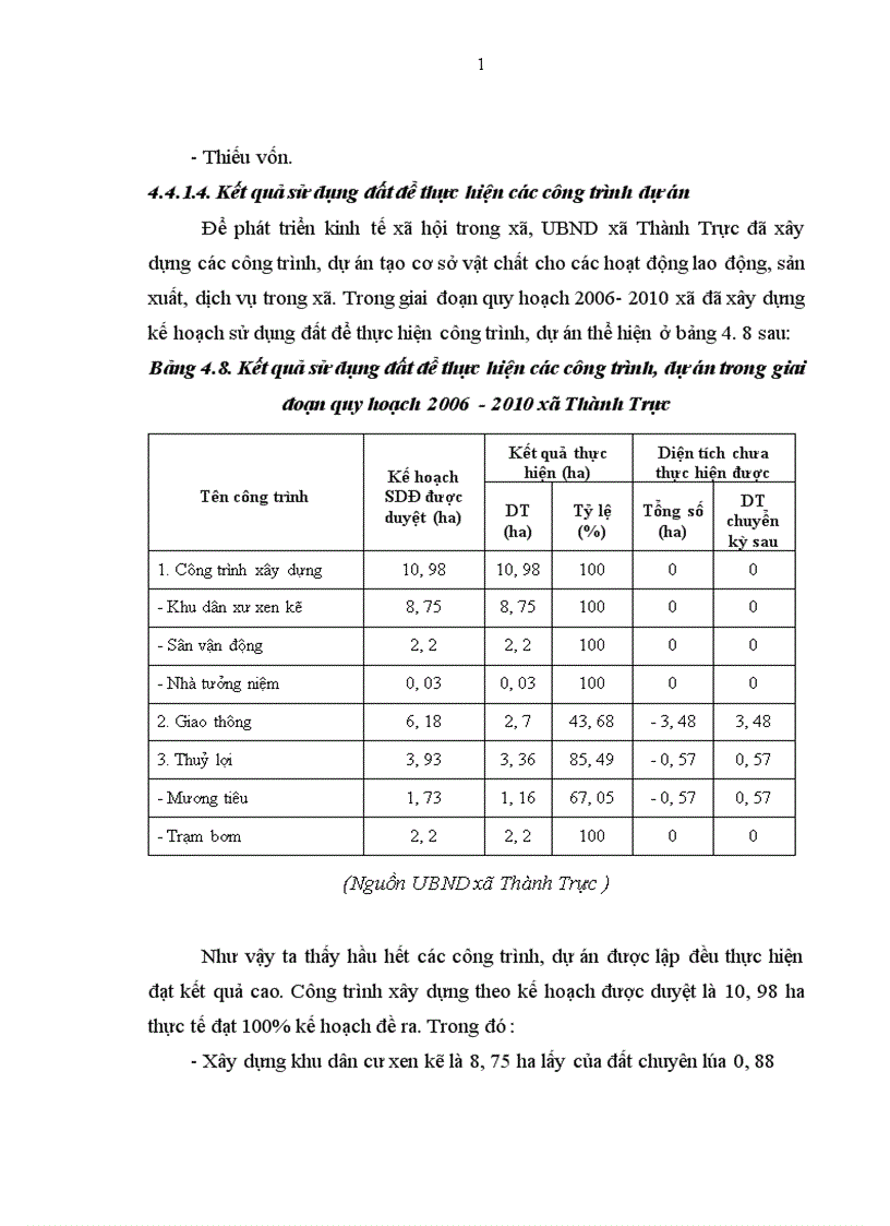 image for page Đánh giá công tác thực hiện quy hoạch sử dụng đất xã Thành Trực huyện Thạch Thành tỉnh Thanh Hoá giai đoạn 2006 2010