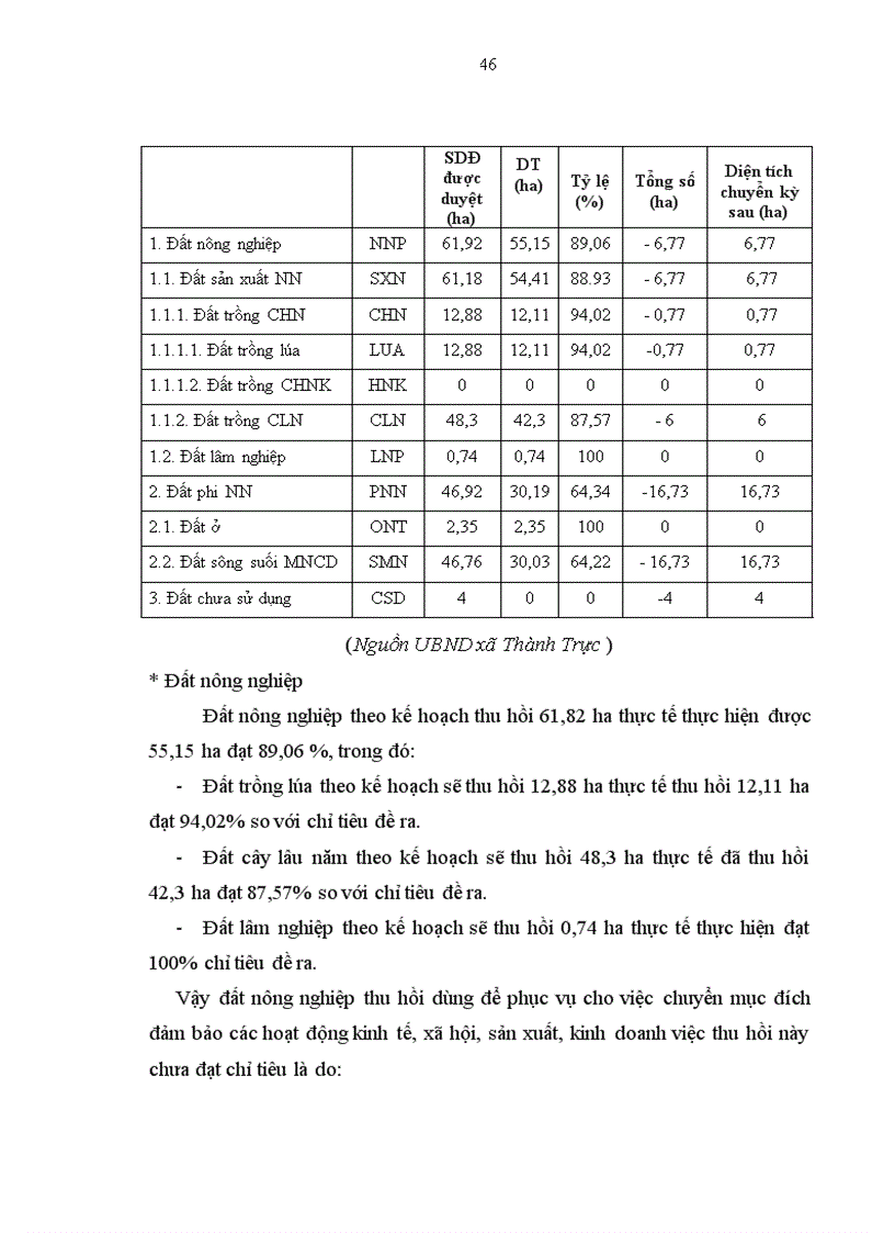 image for page Đánh giá công tác thực hiện quy hoạch sử dụng đất xã Thành Trực huyện Thạch Thành tỉnh Thanh Hoá giai đoạn 2006 2010