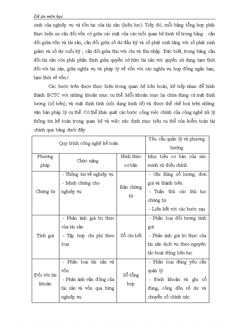 image for page Mối quan hệ giữa chức năng kiển toán với trách nhiệm của kiển toán viên về chất lượng kiểm toán báo cáo tài chính 1