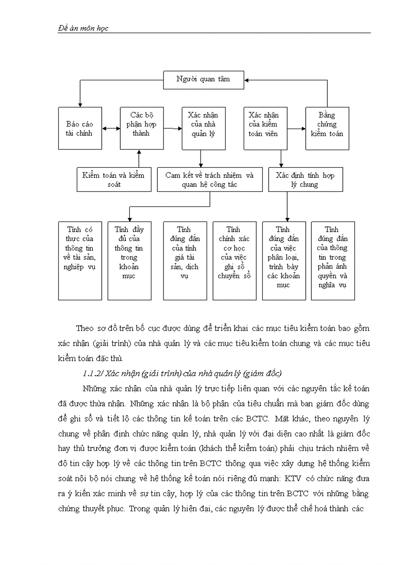 image for page Mối quan hệ giữa chức năng kiển toán với trách nhiệm của kiển toán viên về chất lượng kiểm toán báo cáo tài chính 1