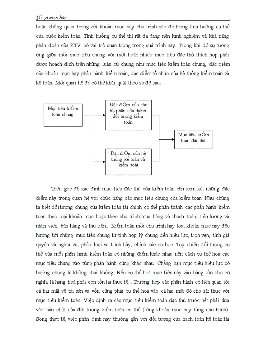 image for page Mối quan hệ giữa chức năng kiển toán với trách nhiệm của kiển toán viên về chất lượng kiểm toán báo cáo tài chính 1