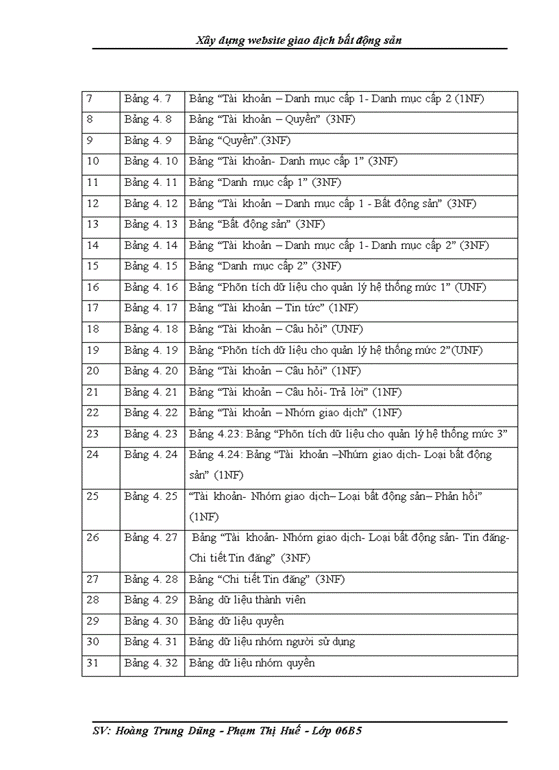 image for page Xây dựng website giao dịch bất động sản 1