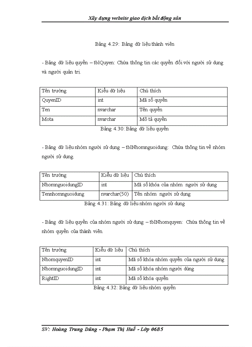 image for page Xây dựng website giao dịch bất động sản 1