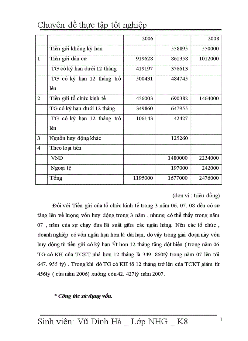 image for page Giải pháp nâng cao chất lượng tín dụng đối với Doanh nghiệp vừa và nhỏ tại Ngân hàng đầu tư và phát triển Việt Nam BIDV Chi nhánh Hà Tõy 1