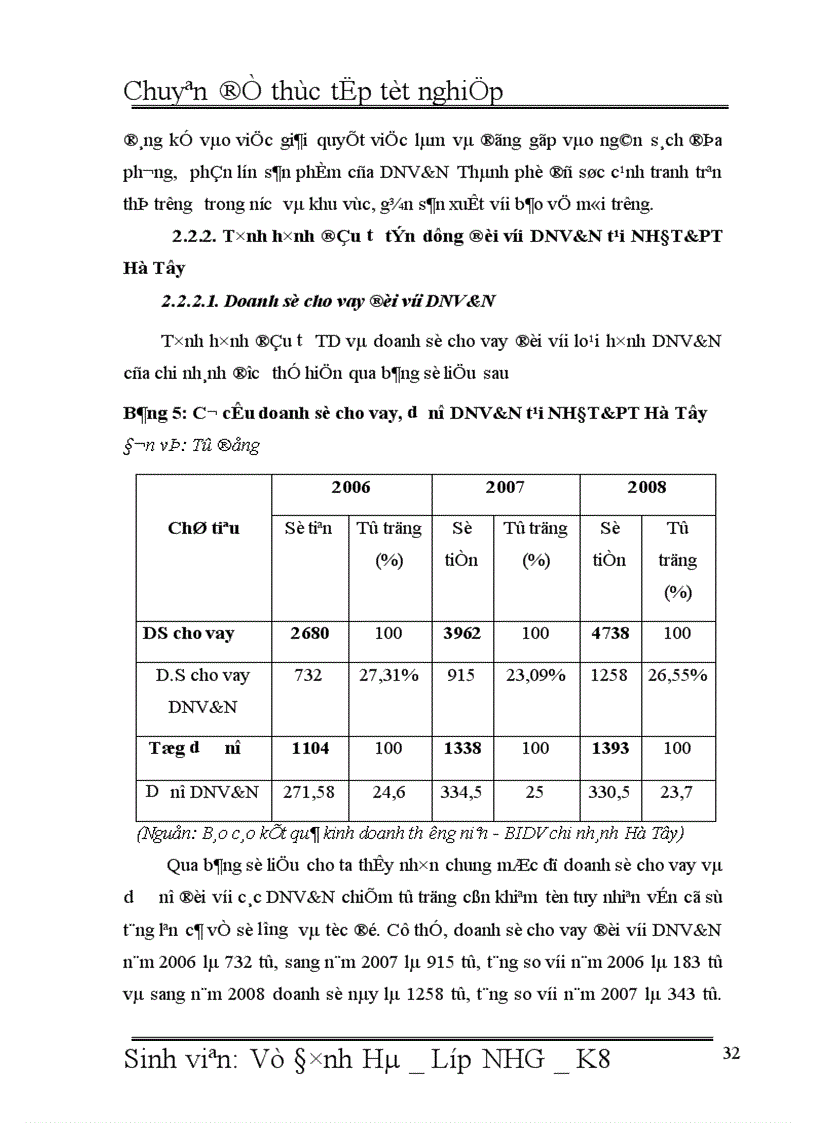 image for page Giải pháp nâng cao chất lượng tín dụng đối với Doanh nghiệp vừa và nhỏ tại Ngân hàng đầu tư và phát triển Việt Nam BIDV Chi nhánh Hà Tõy 1