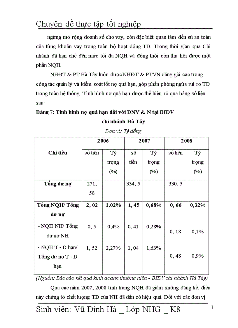 image for page Giải pháp nâng cao chất lượng tín dụng đối với Doanh nghiệp vừa và nhỏ tại Ngân hàng đầu tư và phát triển Việt Nam BIDV Chi nhánh Hà Tõy 1