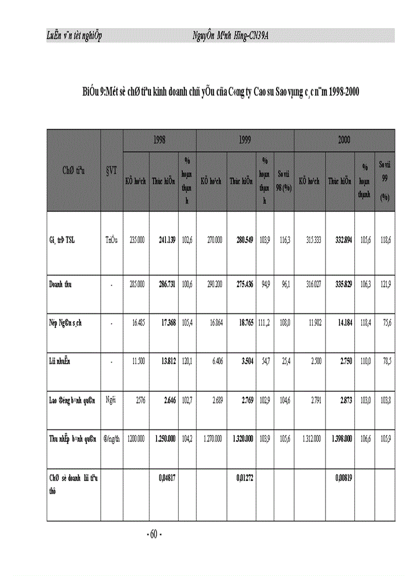 image for page Hoàn thiện các chính sách hỗ trợ tiêu thụ sản phẩm của Công ty Cao su Sao vàng 1