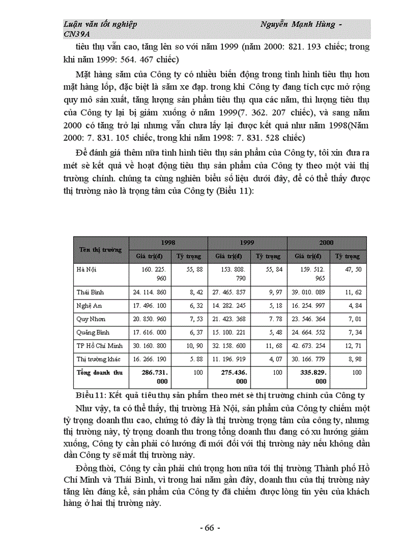 image for page Hoàn thiện các chính sách hỗ trợ tiêu thụ sản phẩm của Công ty Cao su Sao vàng 1