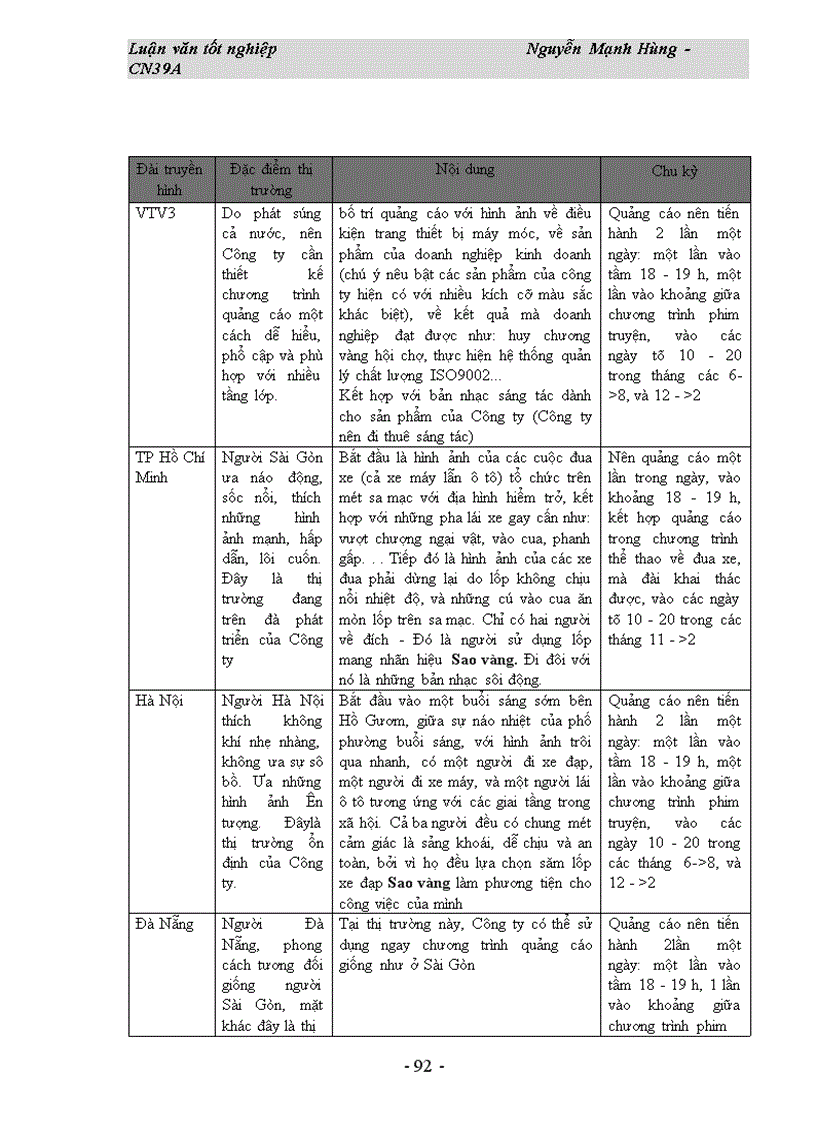image for page Hoàn thiện các chính sách hỗ trợ tiêu thụ sản phẩm của Công ty Cao su Sao vàng 1