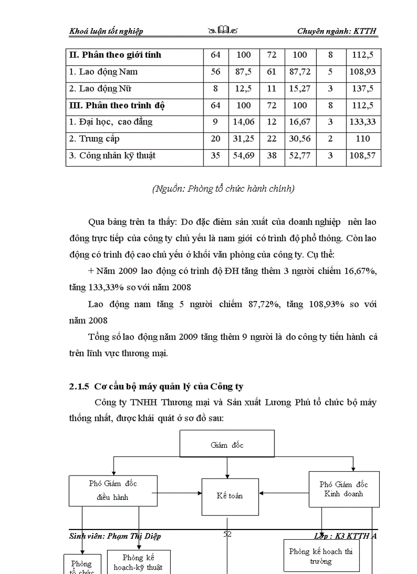 image for page Kế toán tiêu thụ hàng hóa và xác định kết quả tiêu thụ tại công ty TNHH Thương Mại Và Sản Xuất Lương Phú 1