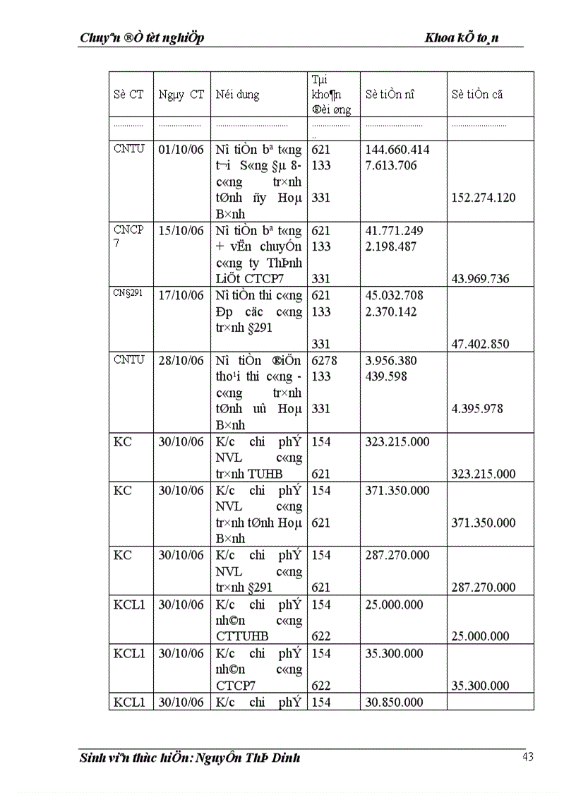 image for page Hạch toán chi phí sản xuất và tính giá thành sản phẩm tại Công ty TNHH xây dựng Khánh Sơn 1