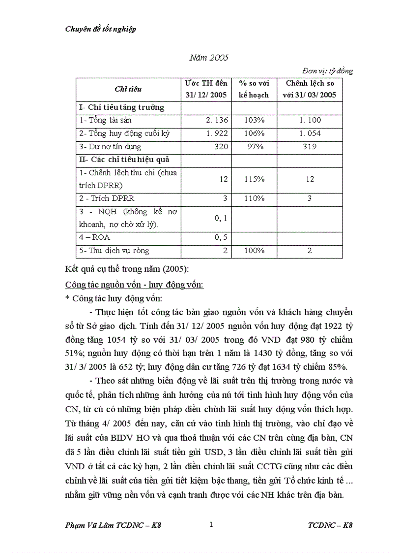 image for page Giải pháp nâng cao hiệu quả sử dụng vốn tại Ngân hàng Đầu tư và phát triển BIDV chi nhánh Quang Trung 1