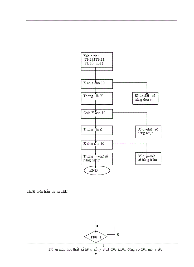 image for page Đồ án môn học thiết kế hệ vi xử lý 8 bít điều khiển động cơ điện một chiều 1