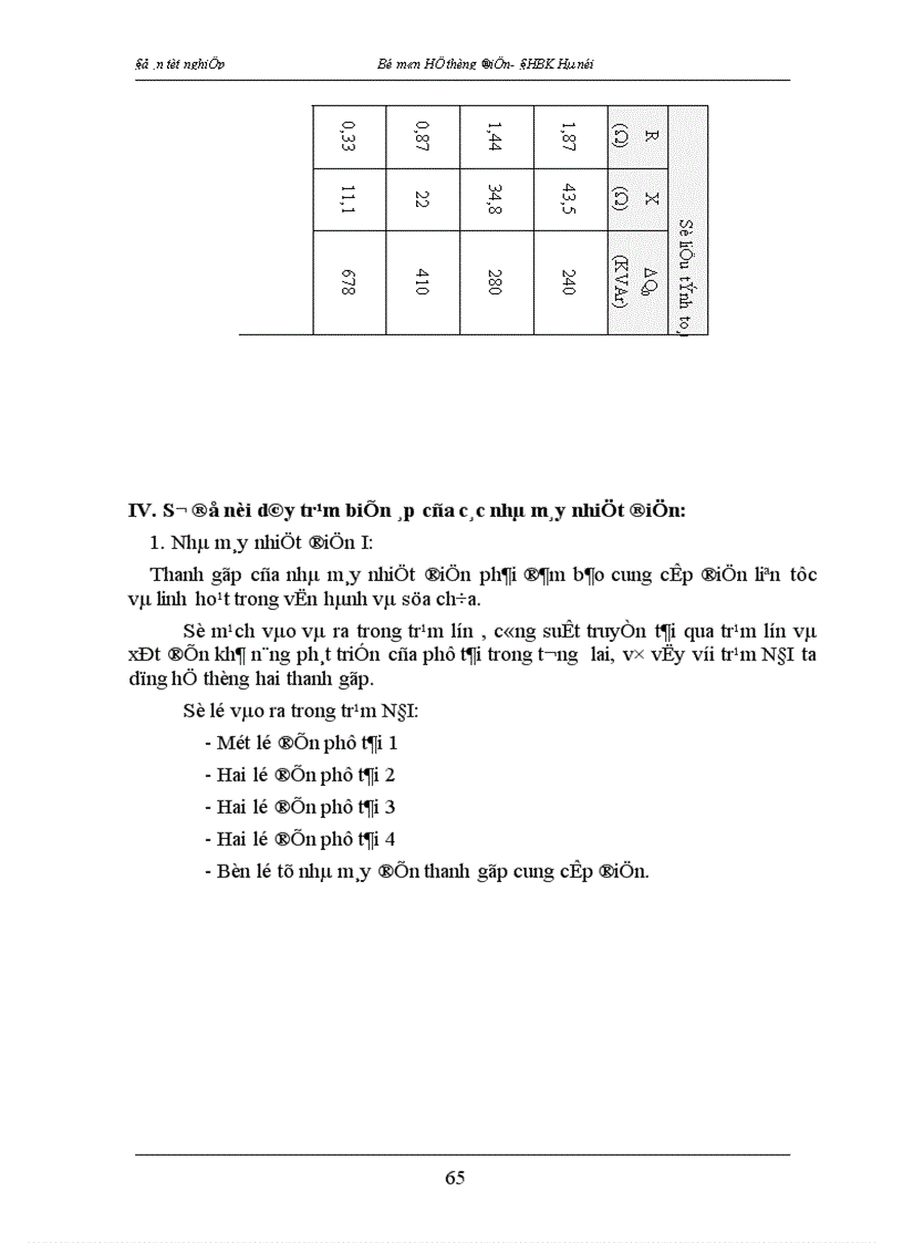 image for page thiết kế mạng điện khu vực 1