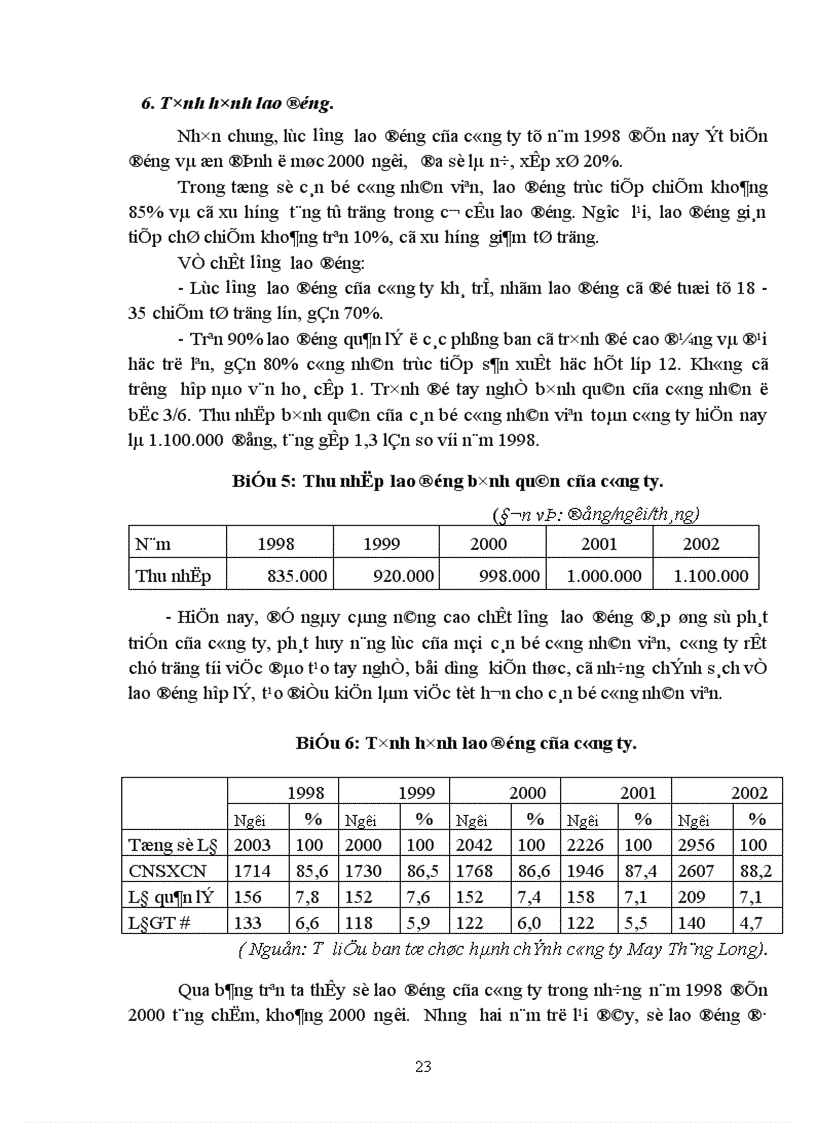 image for page Biện pháp nhằm đẩy mạnh tiêu thụ sản phẩm trên thị trường nội địa của công ty May Thăng Long 1