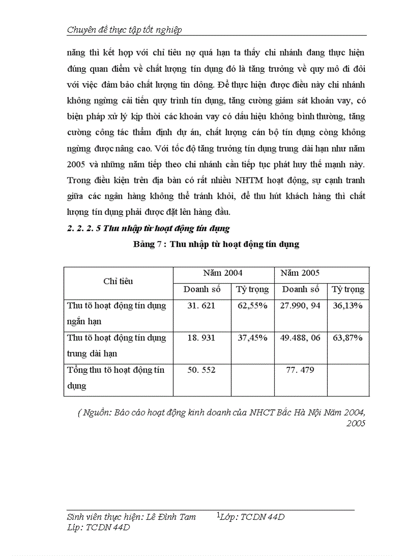 image for page Nâng cao chất lượng tín dụng trung dài hạn tại chi nhánh NHCT Khu công nghiệp Bắc Hà Nội 1