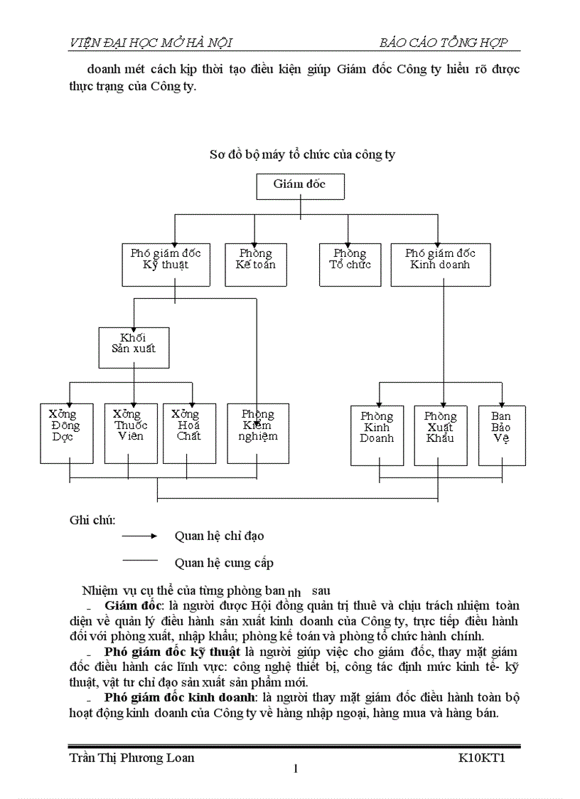 image for page Đặc điểm tổ chức kinh doanh và tổ chức quản lý của Công ty Cổ phần Dược liệu Mediplantex