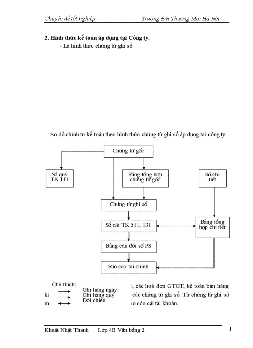image for page Hoàn thiện kế toán nghiệp vụ tiêu thụ hàng hoá và thành phẩm tại công ty TNHH Sao Thuỷ Tinh 1