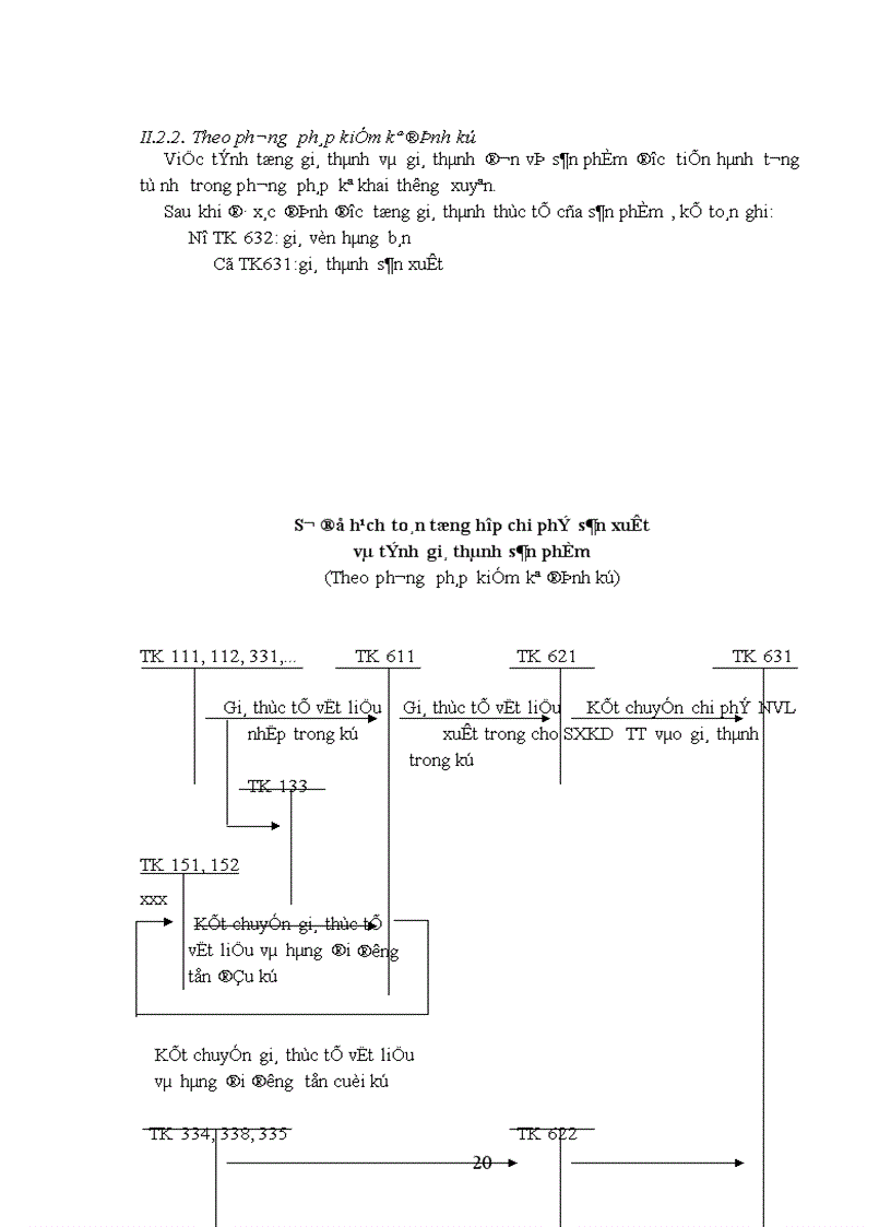 image for page Bàn về vấn đề tập hợp chi phí sản xuất và tính giá thành sản phẩm trong kế toán tài chính doanh nghiệp 1
