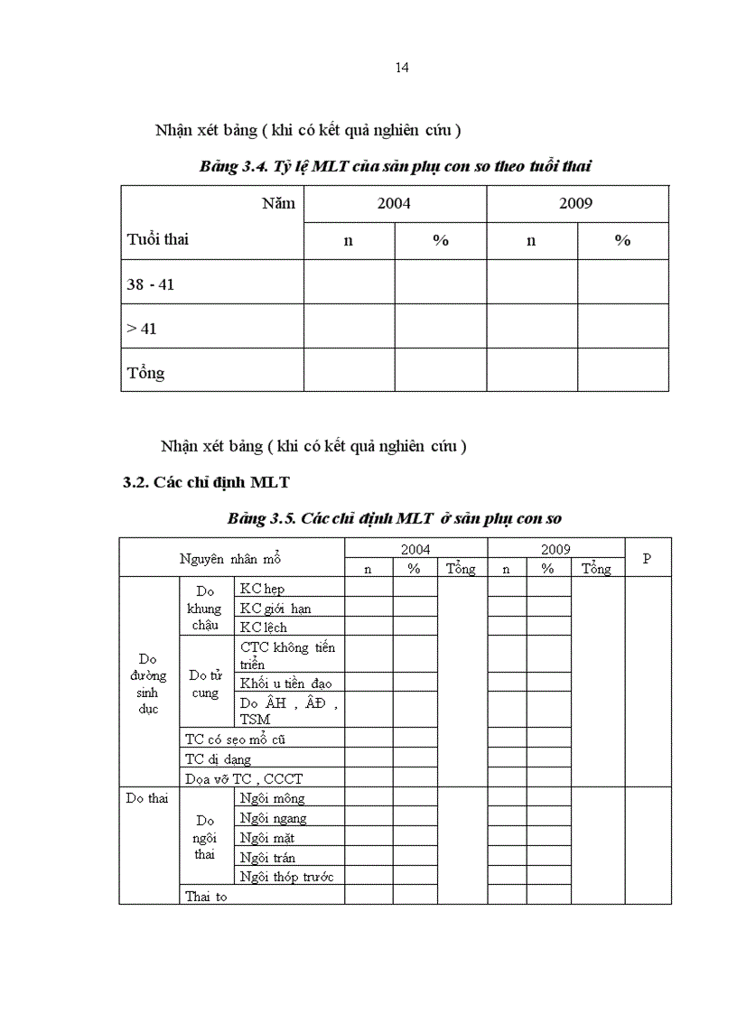 image for page Nghiên cứu tỷ lệ mổ lấy thai ở sản phụ con so tại bệnh viện Phụ sản Trung ương cách nhau 5 năm 2004 và 2009