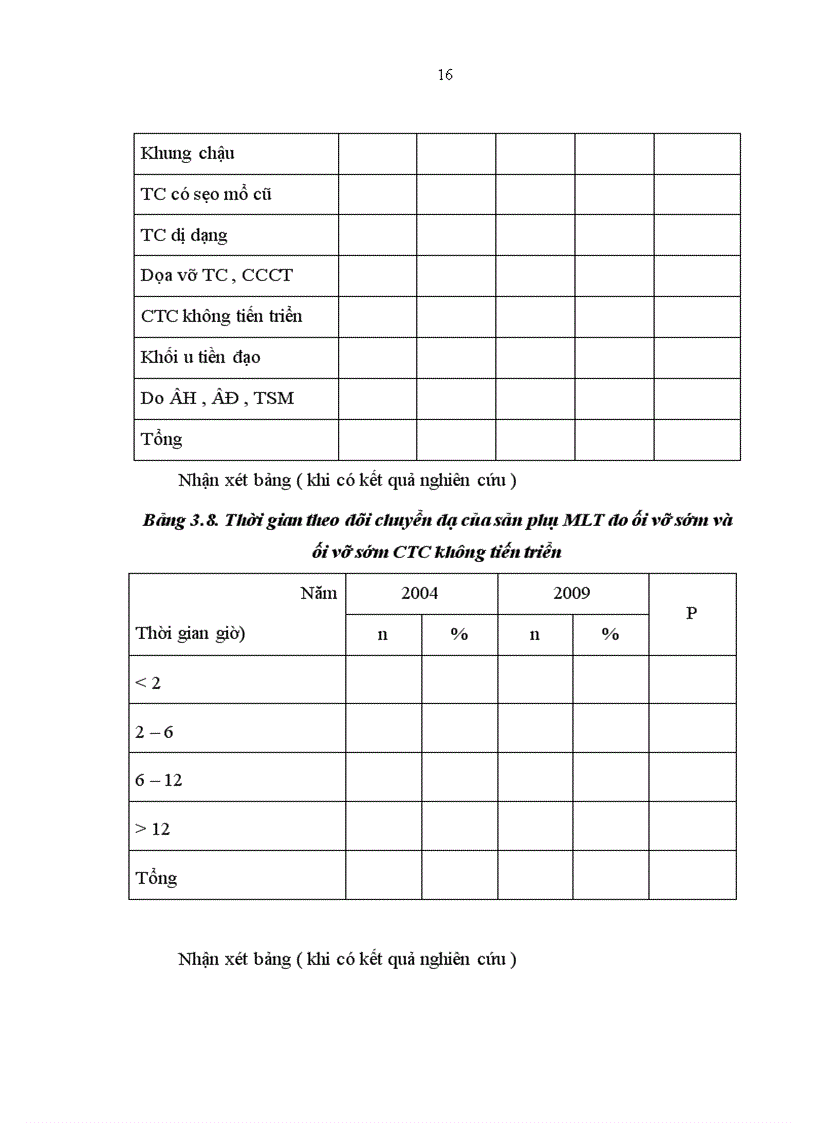 image for page Nghiên cứu tỷ lệ mổ lấy thai ở sản phụ con so tại bệnh viện Phụ sản Trung ương cách nhau 5 năm 2004 và 2009