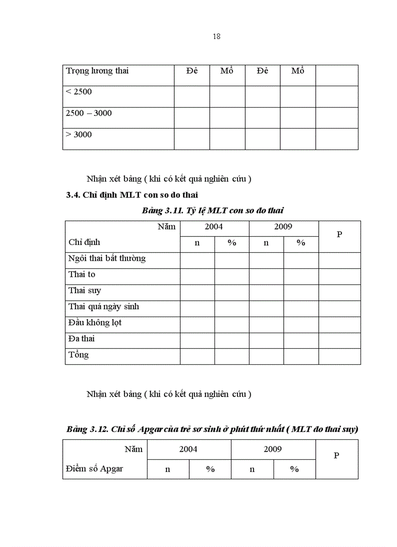 image for page Nghiên cứu tỷ lệ mổ lấy thai ở sản phụ con so tại bệnh viện Phụ sản Trung ương cách nhau 5 năm 2004 và 2009