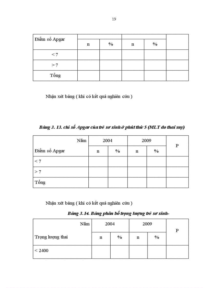 image for page Nghiên cứu tỷ lệ mổ lấy thai ở sản phụ con so tại bệnh viện Phụ sản Trung ương cách nhau 5 năm 2004 và 2009