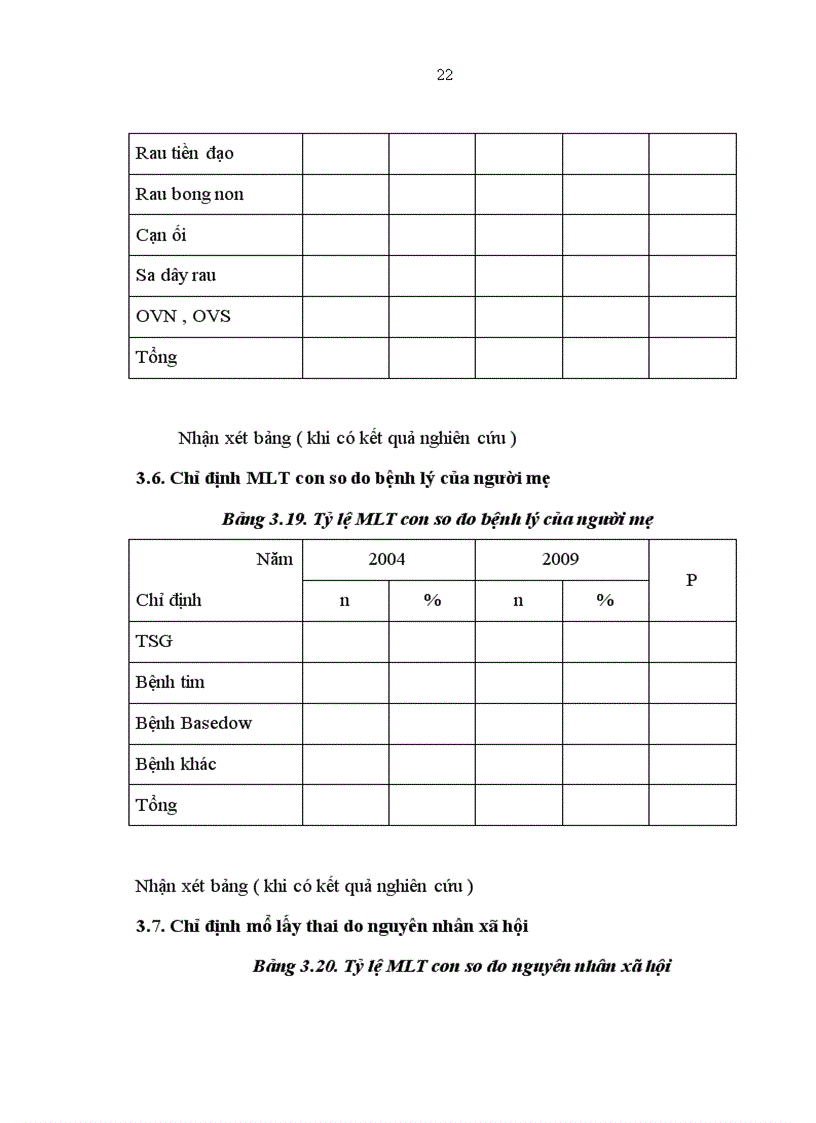 image for page Nghiên cứu tỷ lệ mổ lấy thai ở sản phụ con so tại bệnh viện Phụ sản Trung ương cách nhau 5 năm 2004 và 2009