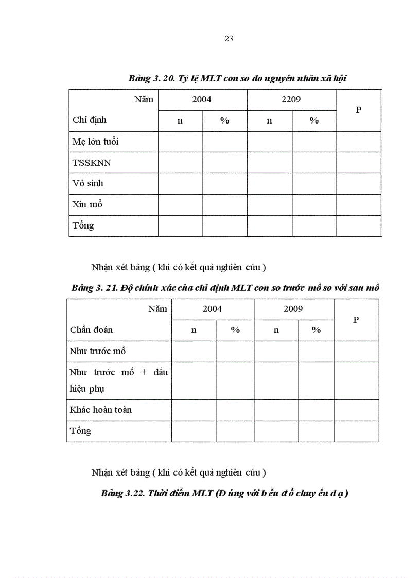 image for page Nghiên cứu tỷ lệ mổ lấy thai ở sản phụ con so tại bệnh viện Phụ sản Trung ương cách nhau 5 năm 2004 và 2009