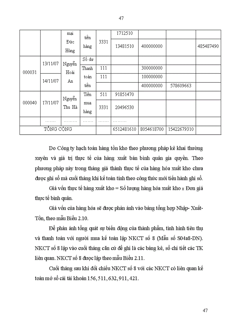image for page Hoàn thiện kế toán tiêu thụ sản phẩm tại Công ty cổ phần Cồn Rượu Hà Nội 1