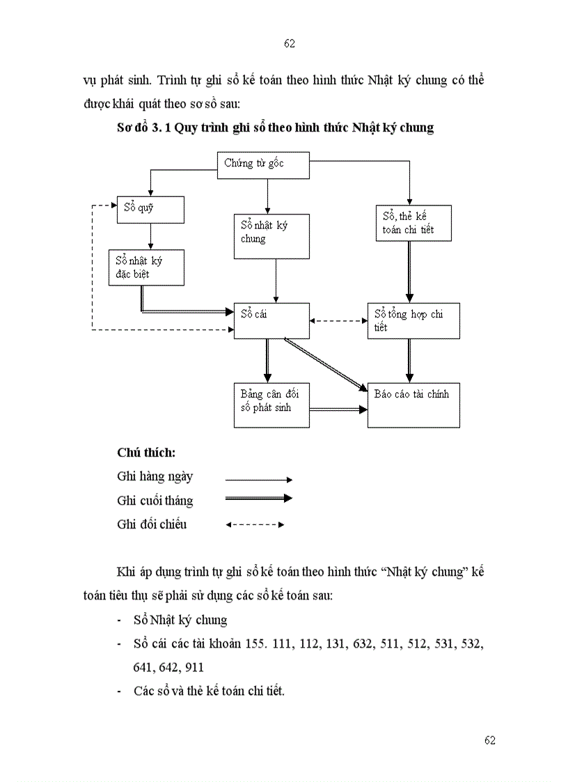 image for page Hoàn thiện kế toán tiêu thụ sản phẩm tại Công ty cổ phần Cồn Rượu Hà Nội 1