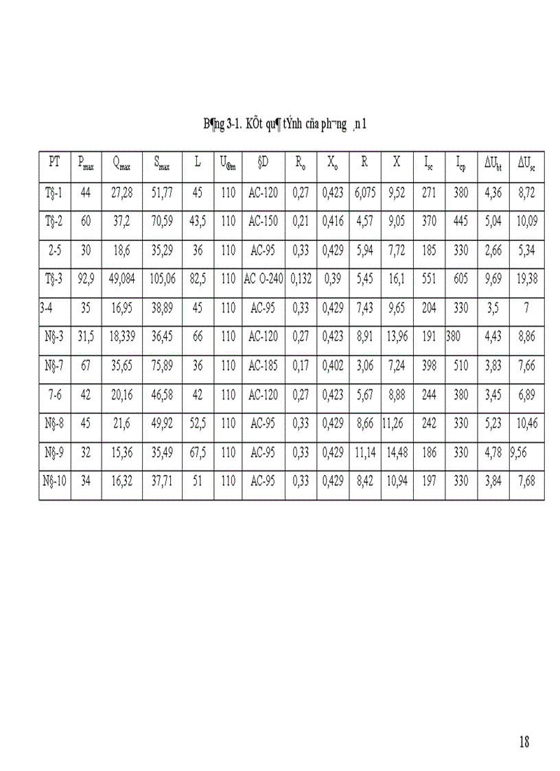 image for page Dự kiến các phương án nối dây 1