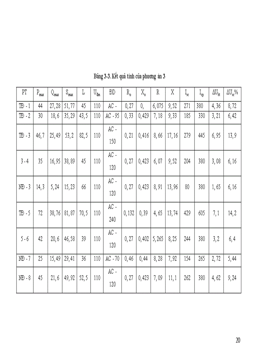 image for page Dự kiến các phương án nối dây 1