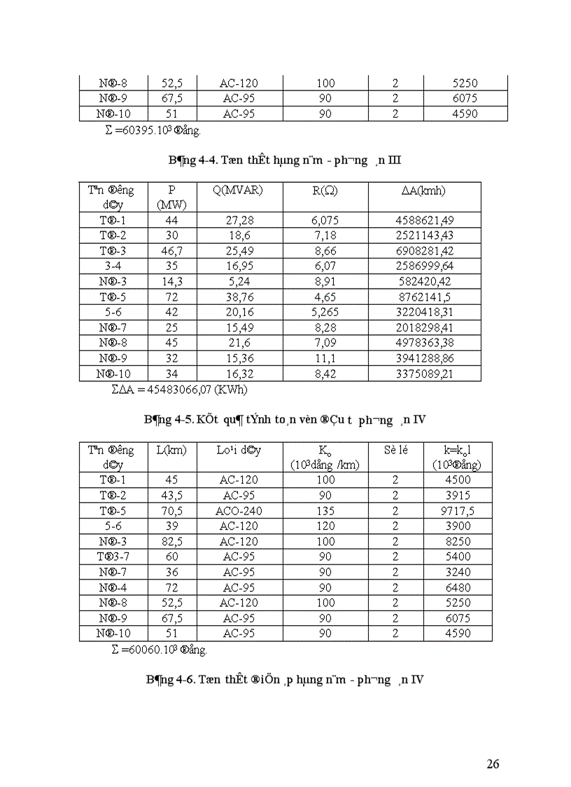 image for page Dự kiến các phương án nối dây 1