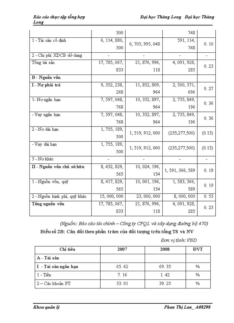 image for page Báo cáo thực tập tổng hợp tại Công ty cổ phần quản lý và xây dựng đường bộ 470