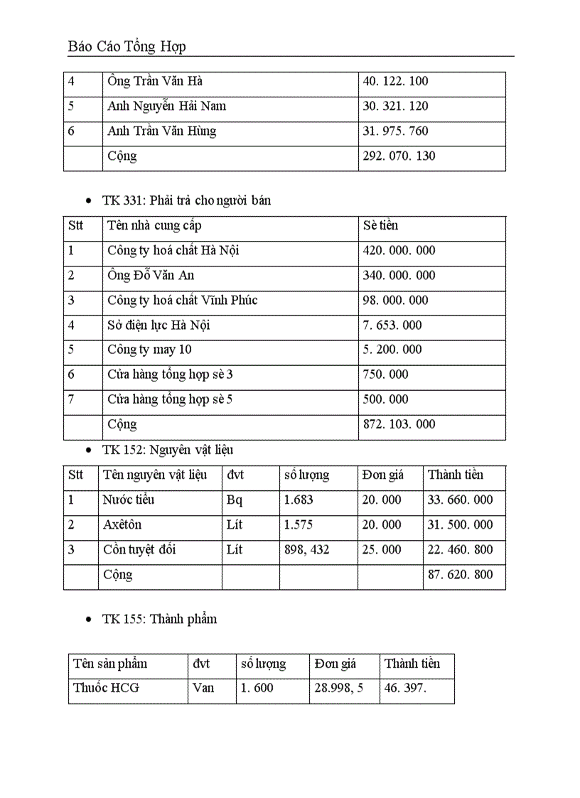 image for page Một số nhận xét kiến nghị đề xuất nhằm hoàn thiện công tác kế toán tại Công ty dịch vụ nuôi trồng thuỷ sản trung ương