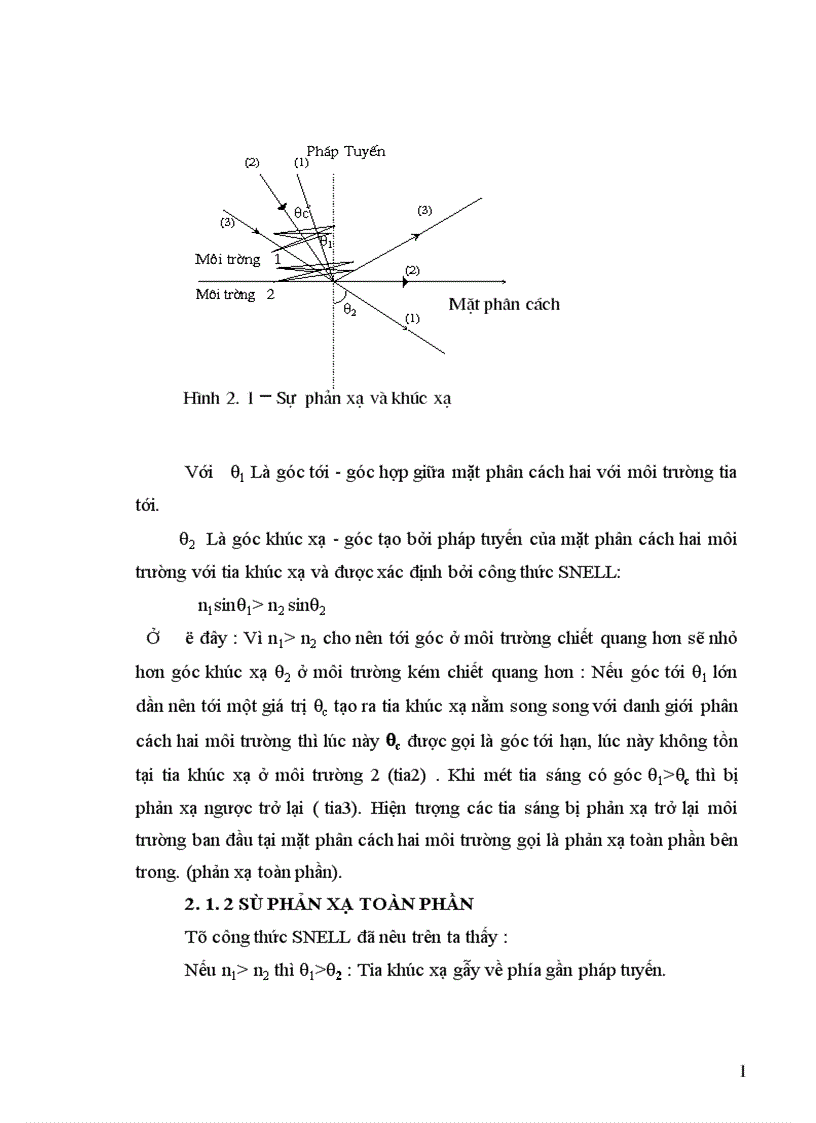 image for page Hệ thống thông tin đồng bộ SDH