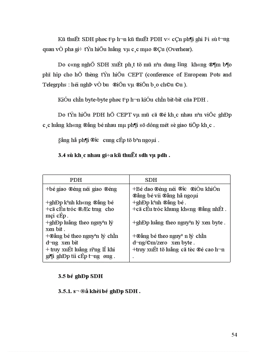 image for page Hệ thống thông tin đồng bộ SDH