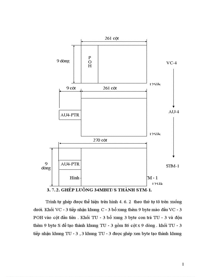 image for page Hệ thống thông tin đồng bộ SDH