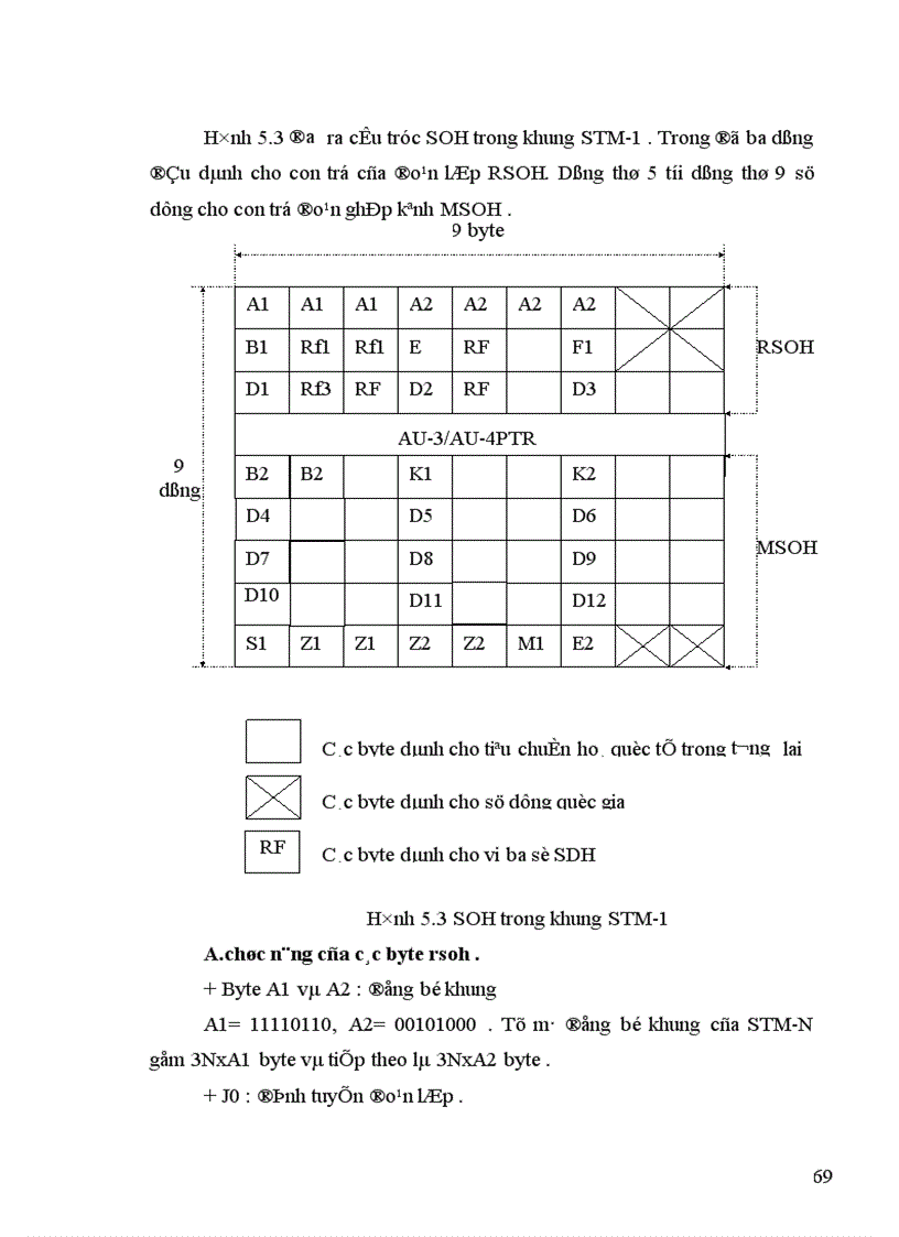 image for page Hệ thống thông tin đồng bộ SDH