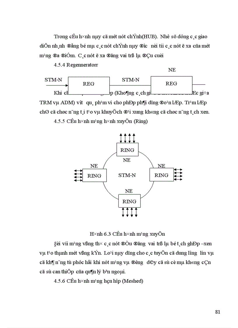 image for page Hệ thống thông tin đồng bộ SDH