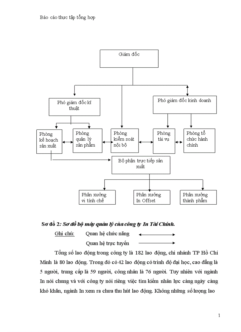 image for page Một số đánh giá về tình hình tổ chức hạch toán kế toán tại công ty in tài chính một số đánh giá về tình hình tổ chức hạch toán kế toán tại công ty in tài chính